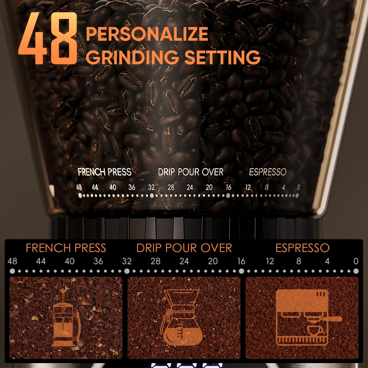 Moinho de Café BioloMix com Mós Cónicas e 48 Níveis de Moagem